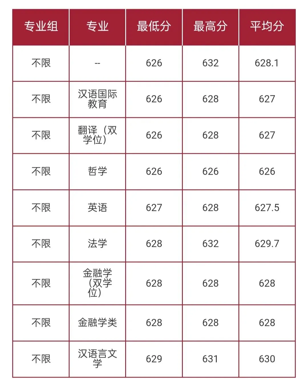 华东师范大学2026高考本科普通批录取分数线-第34张图片-四季读书网 华东师范大学2026高考本科普通批录取分数线-第34张图片-四季读书网