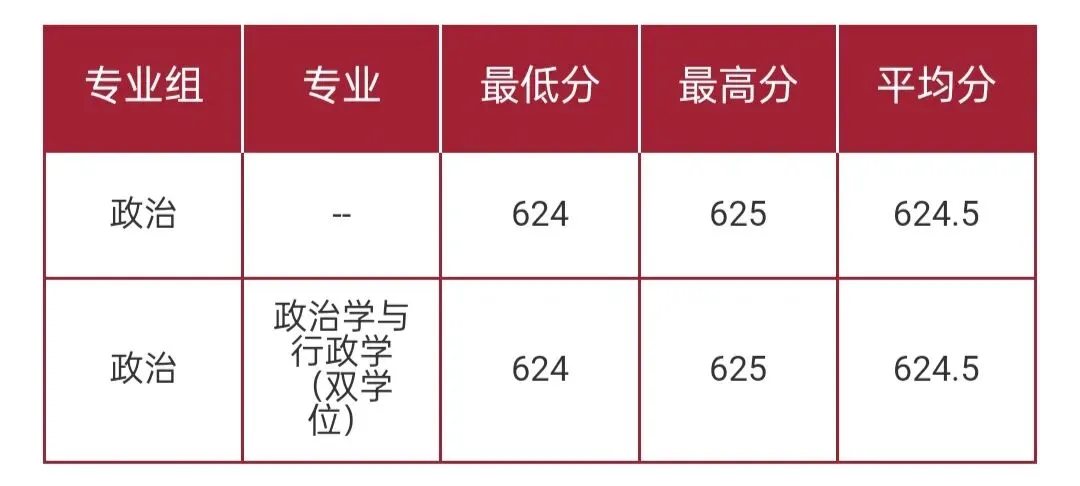 华东师范大学2026高考本科普通批录取分数线-第35张图片-四季读书网 华东师范大学2026高考本科普通批录取分数线-第35张图片-四季读书网