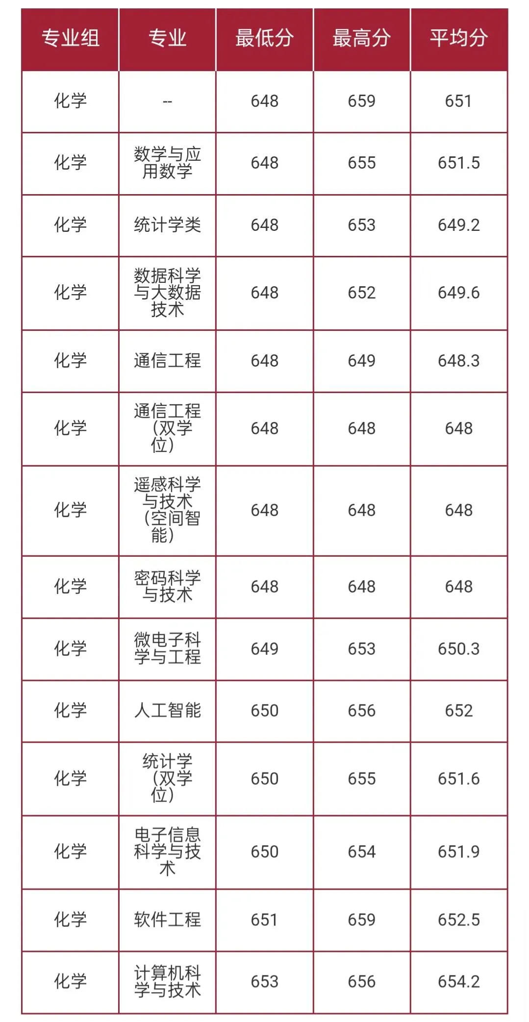 华东师范大学2026高考本科普通批录取分数线-第37张图片-四季读书网 华东师范大学2026高考本科普通批录取分数线-第37张图片-四季读书网