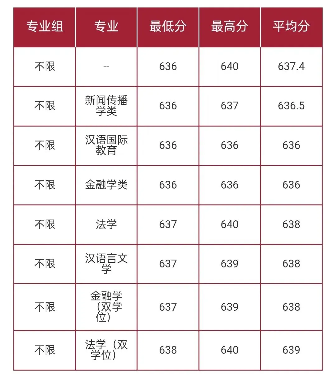 华东师范大学2026高考本科普通批录取分数线-第38张图片-四季读书网 华东师范大学2026高考本科普通批录取分数线-第38张图片-四季读书网
