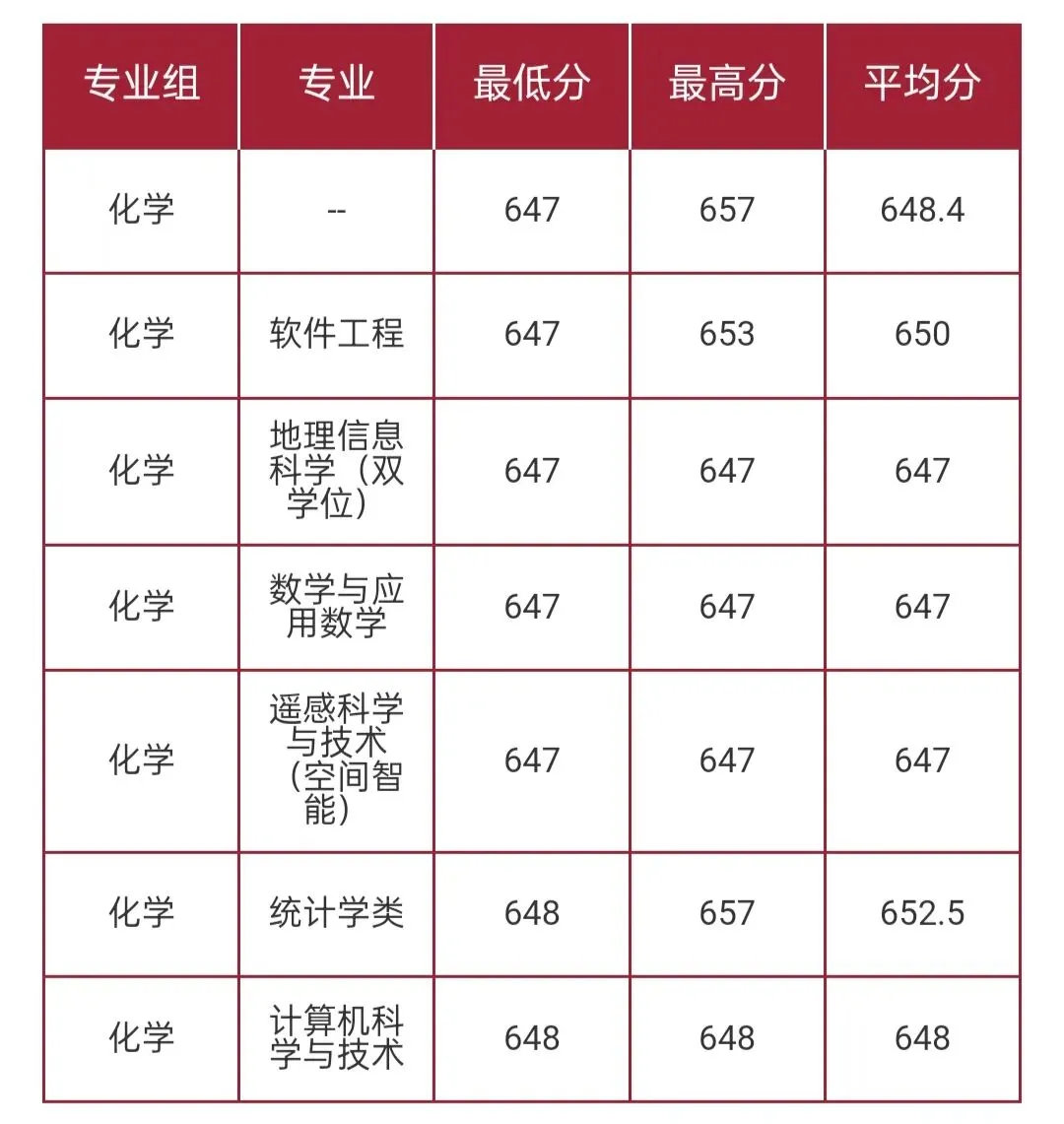 华东师范大学2026高考本科普通批录取分数线-第39张图片-四季读书网 华东师范大学2026高考本科普通批录取分数线-第39张图片-四季读书网