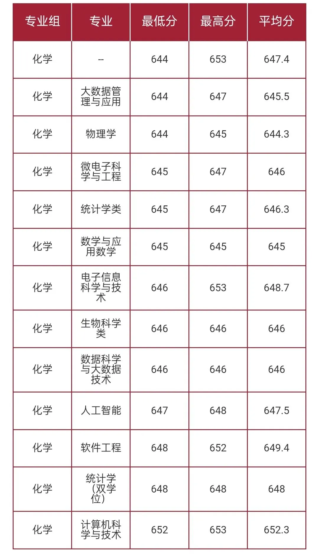 华东师范大学2026高考本科普通批录取分数线-第41张图片-四季读书网 华东师范大学2026高考本科普通批录取分数线-第41张图片-四季读书网