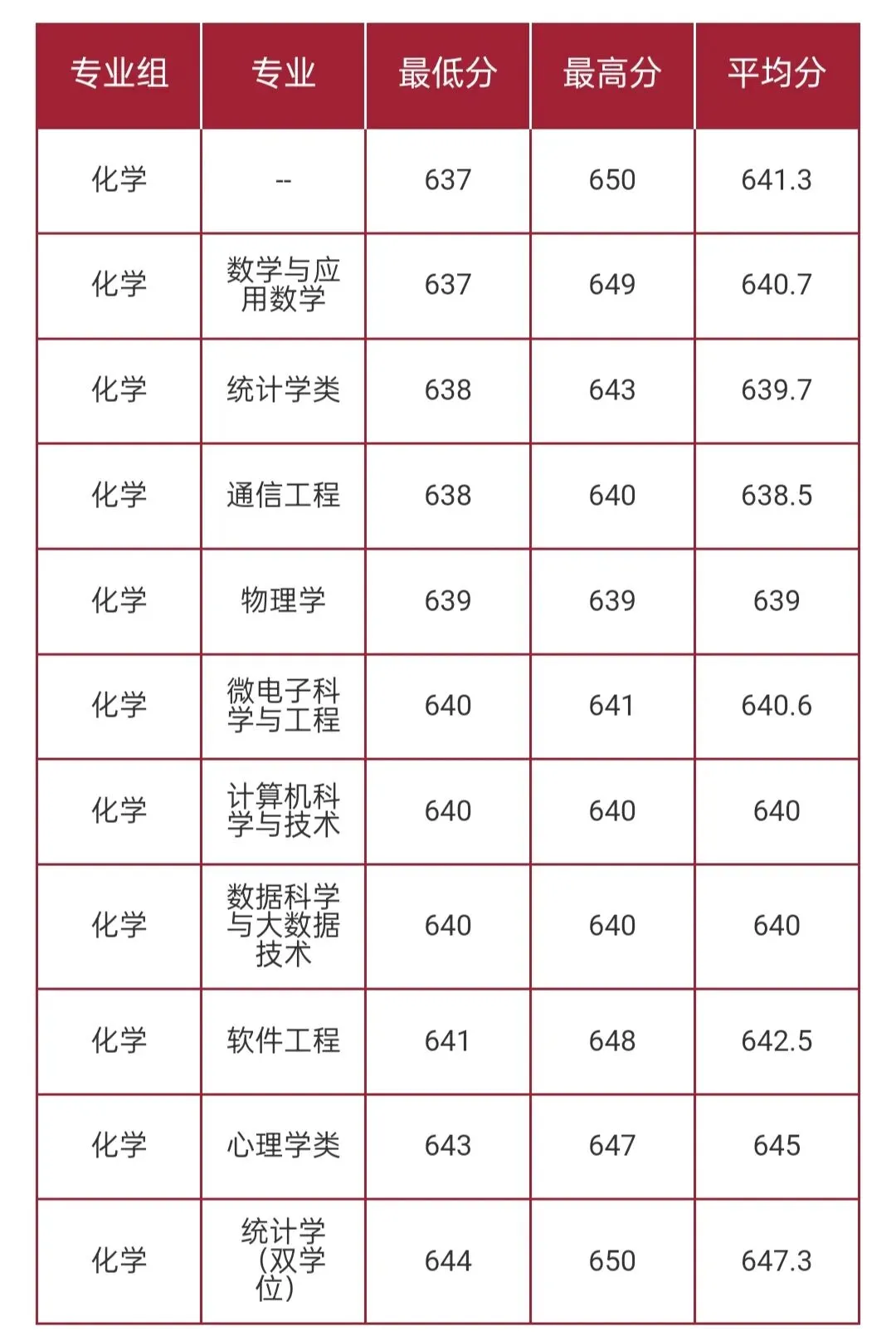 华东师范大学2026高考本科普通批录取分数线-第43张图片-四季读书网 华东师范大学2026高考本科普通批录取分数线-第43张图片-四季读书网