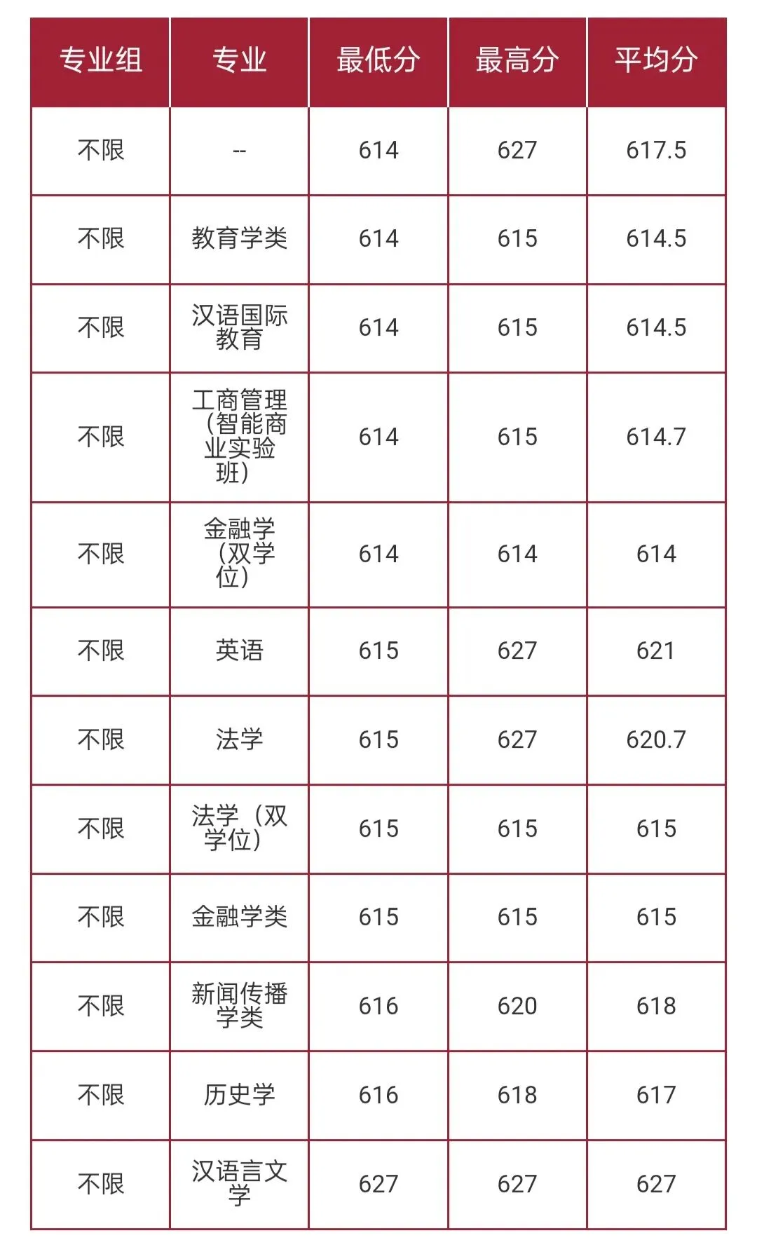 华东师范大学2026高考本科普通批录取分数线-第44张图片-四季读书网 华东师范大学2026高考本科普通批录取分数线-第44张图片-四季读书网