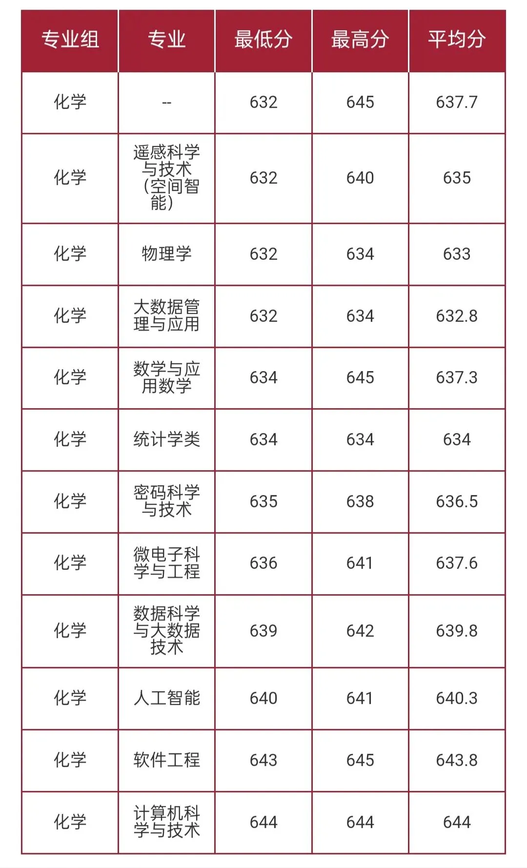 华东师范大学2026高考本科普通批录取分数线-第45张图片-四季读书网 华东师范大学2026高考本科普通批录取分数线-第45张图片-四季读书网