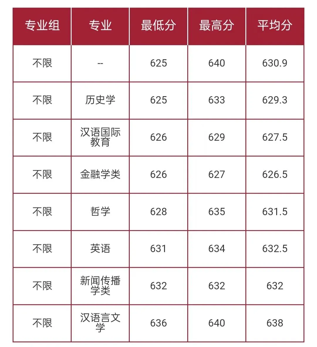 华东师范大学2026高考本科普通批录取分数线-第46张图片-四季读书网 华东师范大学2026高考本科普通批录取分数线-第46张图片-四季读书网