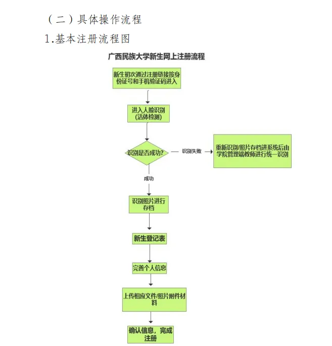 广西民族大学成人高考2026级新生学习通知-第8张图片-四季读书网 广西民族大学成人高考2026级新生学习通知-第8张图片-四季读书网