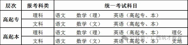 广西民族大学成人高考2026级新生学习通知-第11张图片-四季读书网 广西民族大学成人高考2026级新生学习通知-第11张图片-四季读书网