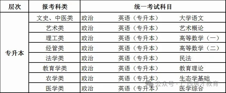 广西民族大学成人高考2026级新生学习通知-第12张图片-四季读书网 广西民族大学成人高考2026级新生学习通知-第12张图片-四季读书网