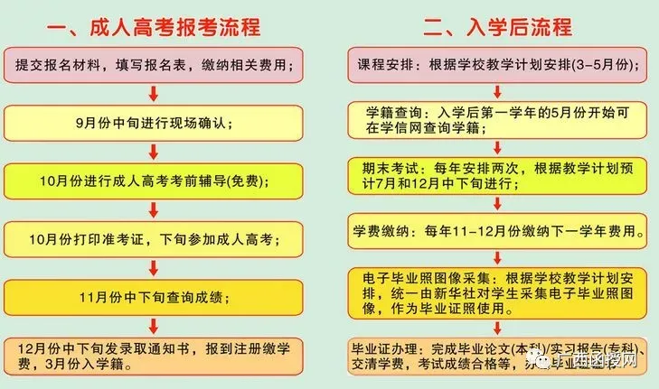广西民族大学成人高考2026级新生学习通知-第22张图片-四季读书网 广西民族大学成人高考2026级新生学习通知-第22张图片-四季读书网