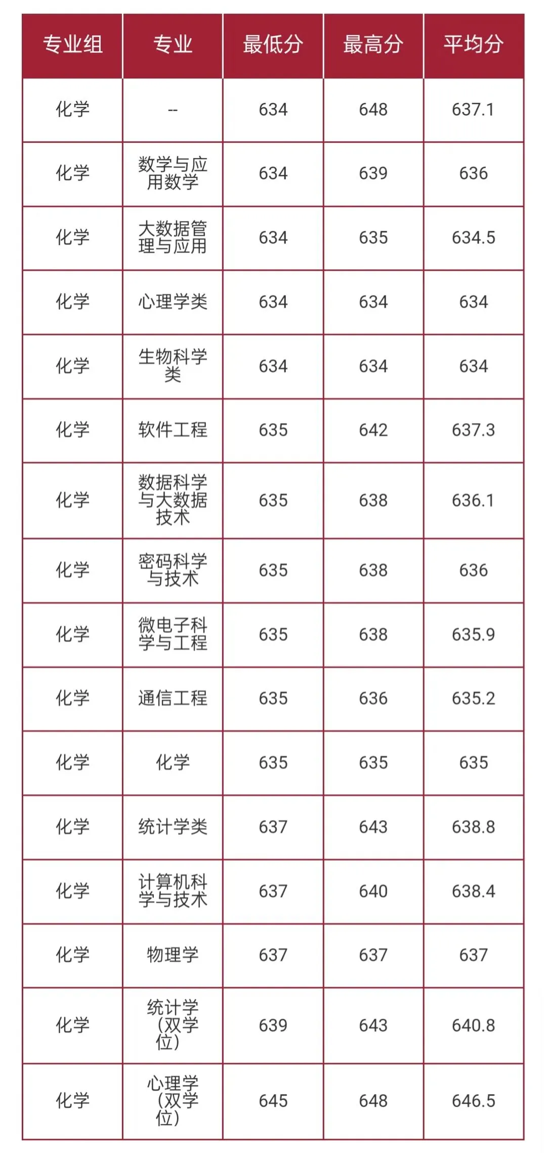 华东师范大学2026高考本科普通批录取分数线-第51张图片-四季读书网 华东师范大学2026高考本科普通批录取分数线-第51张图片-四季读书网