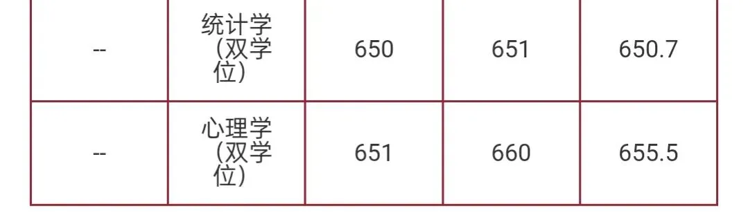 华东师范大学2026高考本科普通批录取分数线-第55张图片-四季读书网 华东师范大学2026高考本科普通批录取分数线-第55张图片-四季读书网