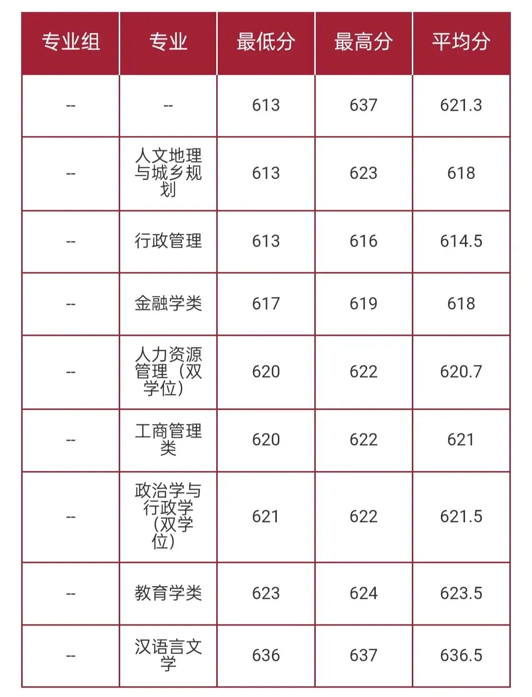 华东师范大学2026高考本科普通批录取分数线-第56张图片-四季读书网 华东师范大学2026高考本科普通批录取分数线-第56张图片-四季读书网