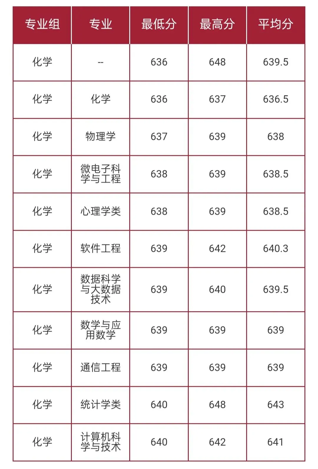 华东师范大学2026高考本科普通批录取分数线-第57张图片-四季读书网 华东师范大学2026高考本科普通批录取分数线-第57张图片-四季读书网