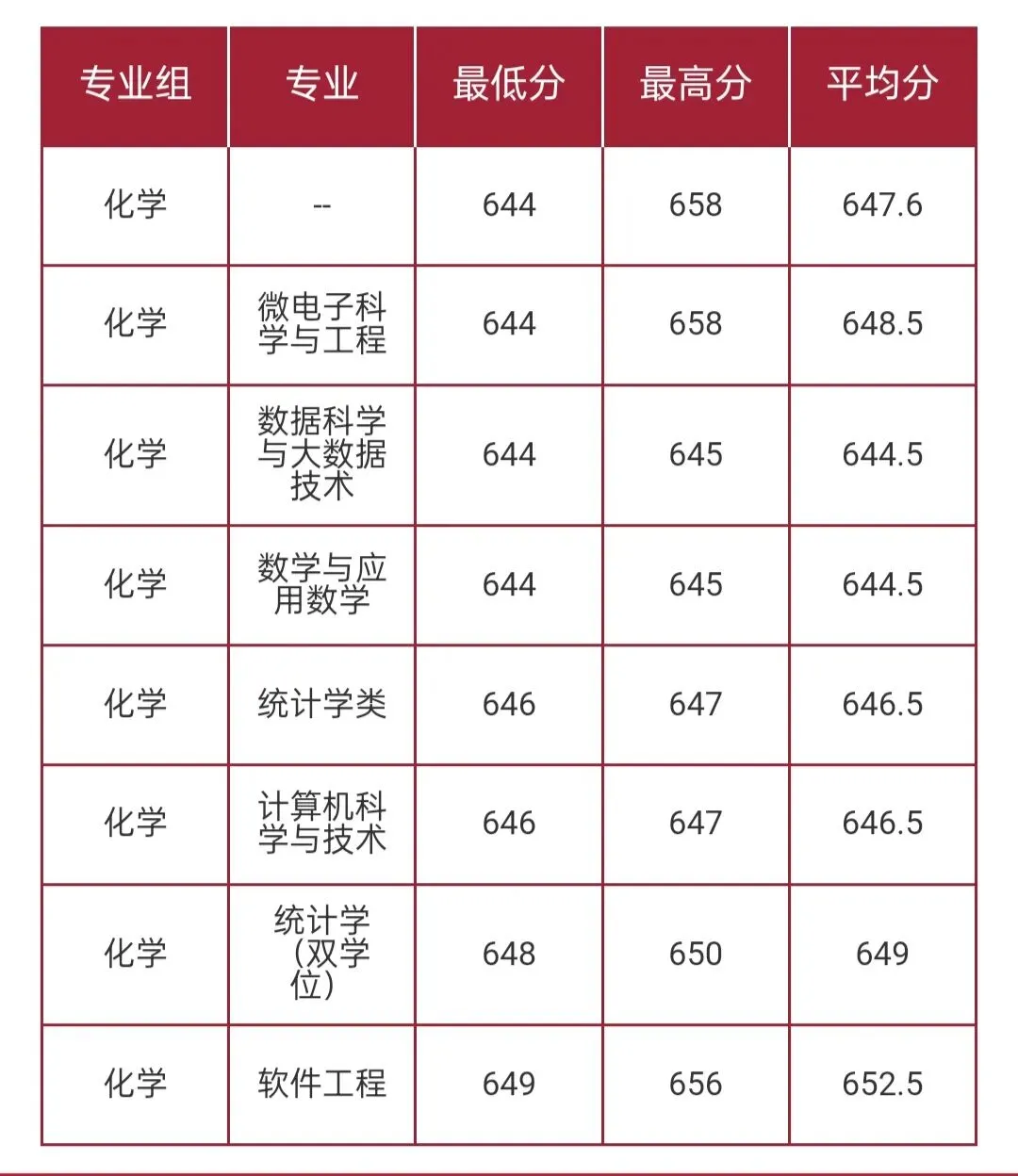 华东师范大学2026高考本科普通批录取分数线-第59张图片-四季读书网 华东师范大学2026高考本科普通批录取分数线-第59张图片-四季读书网