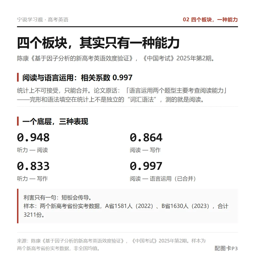教育部出题人承认了:高考英语,“死记硬背”的分不好拿了(深度解析)-第3张图片-四季读书网