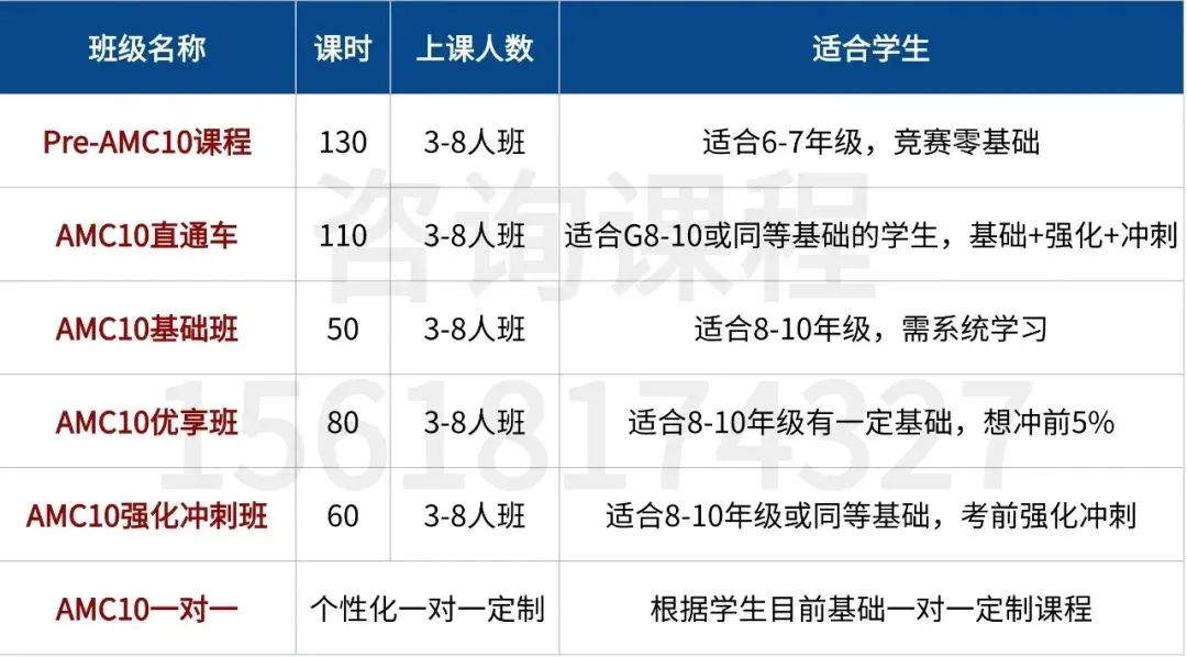 AMC10/12考前冲刺!免费模考可参加|犀牛教育名师网课班介绍-第4张图片-四季读书网