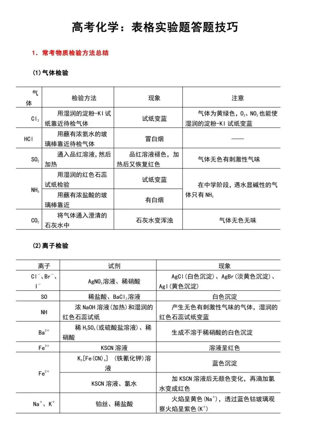 2026最新 | 高考化学实验答题技巧(表格)!高一至高三通用!-第3张图片-四季读书网