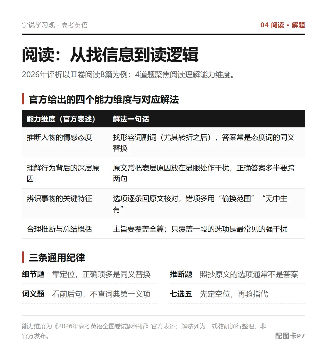 教育部出题人承认了:高考英语,“死记硬背”的分不好拿了(深度解析)-第7张图片-四季读书网