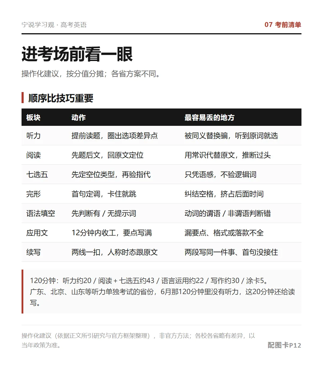 教育部出题人承认了:高考英语,“死记硬背”的分不好拿了(深度解析)-第12张图片-四季读书网