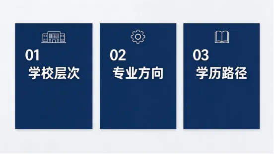 2027京沪选调风向,看高考专业选择-第2张图片-四季读书网 2027京沪选调风向,看高考专业选择-第2张图片-四季读书网