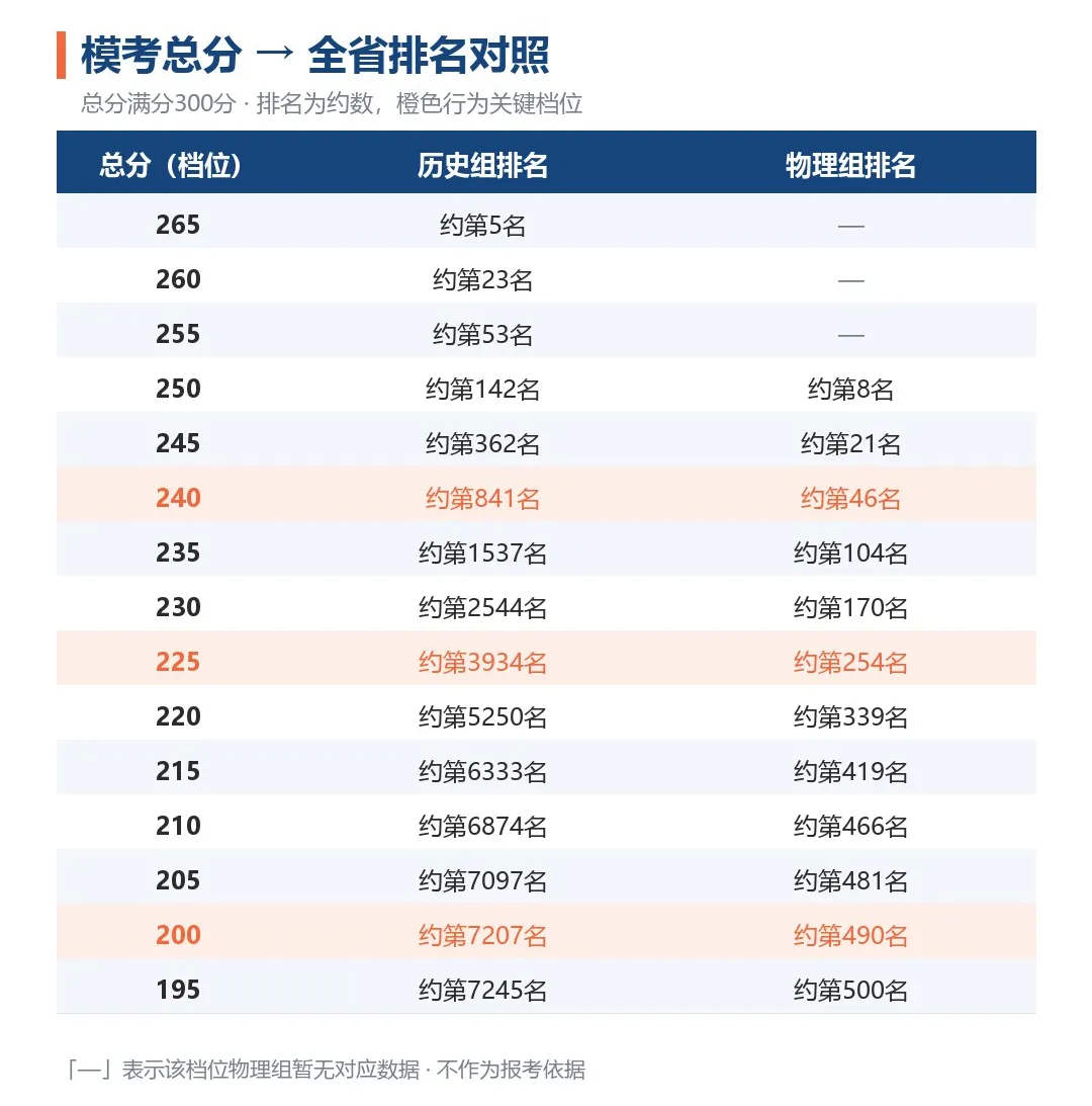 240分以上不到900人:福建美术模考数据,藏着统考的风向-第4张图片-四季读书网