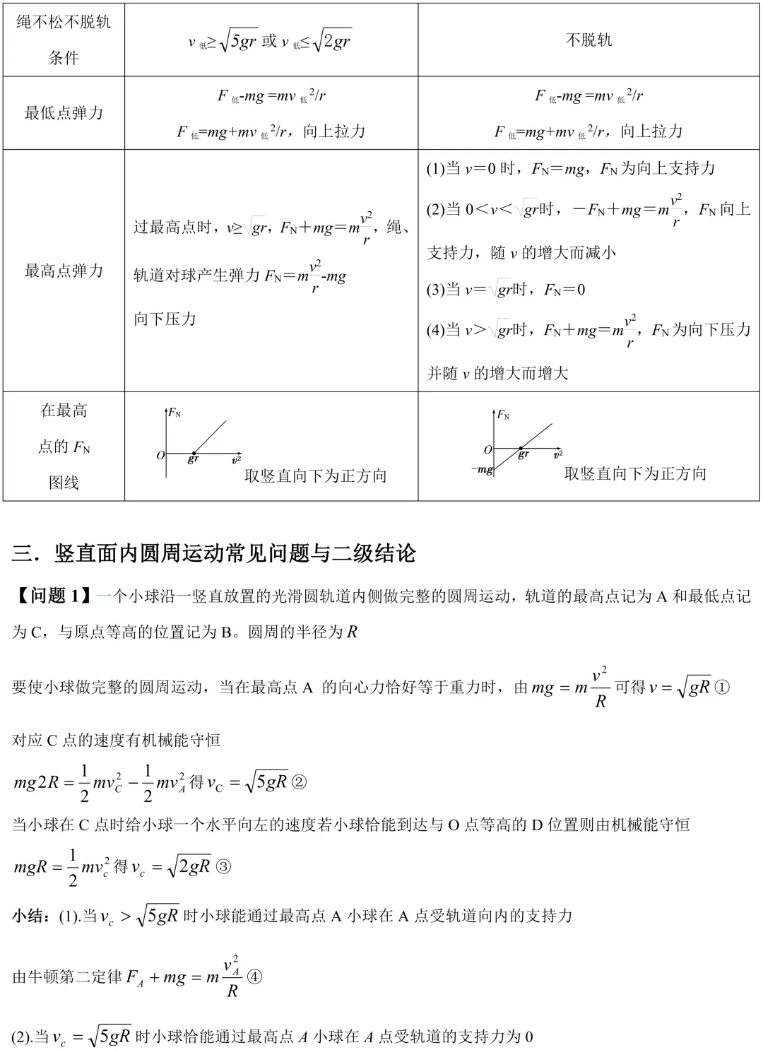 (答案版)高考高频考点:竖直面内的圆周运动-第2张图片-四季读书网 (答案版)高考高频考点:竖直面内的圆周运动-第2张图片-四季读书网