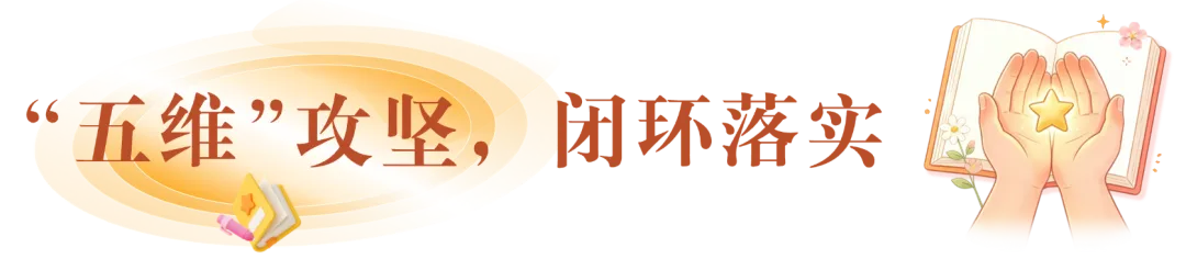实干破题 白云作答——白云教育在全市高考备考大会上分享区域高质量备考实践-第24张图片-四季读书网