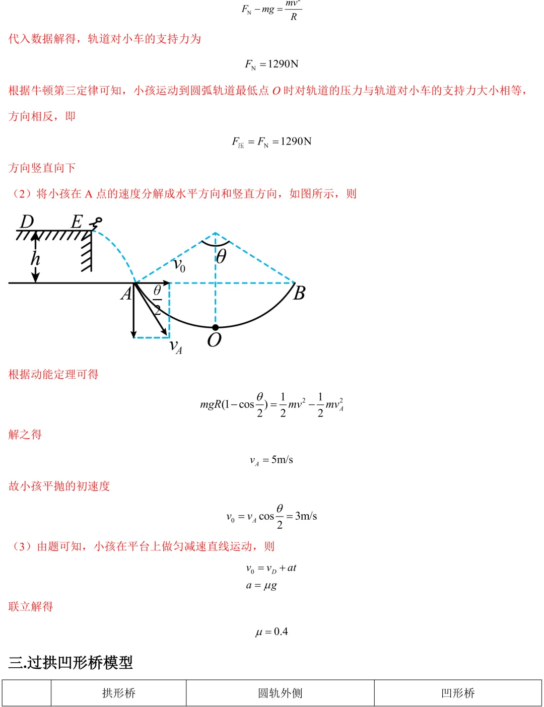 (答案版)高考高频考点:竖直面内的圆周运动-第28张图片-四季读书网 (答案版)高考高频考点:竖直面内的圆周运动-第28张图片-四季读书网