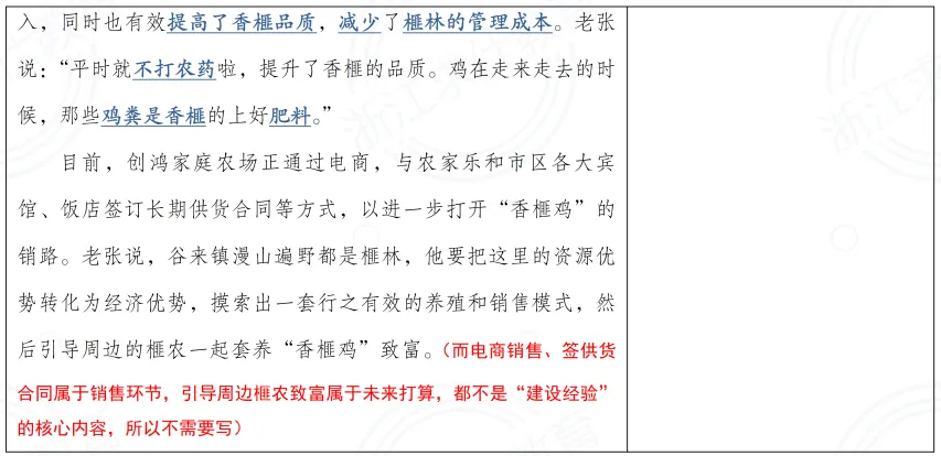 【收藏】2026浙江选调申论真题解析!-第7张图片-四季读书网 【收藏】2026浙江选调申论真题解析!-第7张图片-四季读书网
