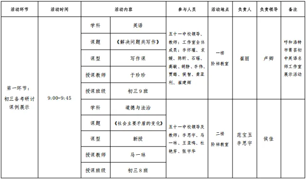 校际共建聚合力,初三备考启新篇——记包头市第五十一中学与呼和浩特市第十六中学教育集团开展备考研讨交流活动-第5张图片-四季读书网 校际共建聚合力,初三备考启新篇——记包头市第五十一中学与呼和浩特市第十六中学教育集团开展备考研讨交流活动-第5张图片-四季读书网