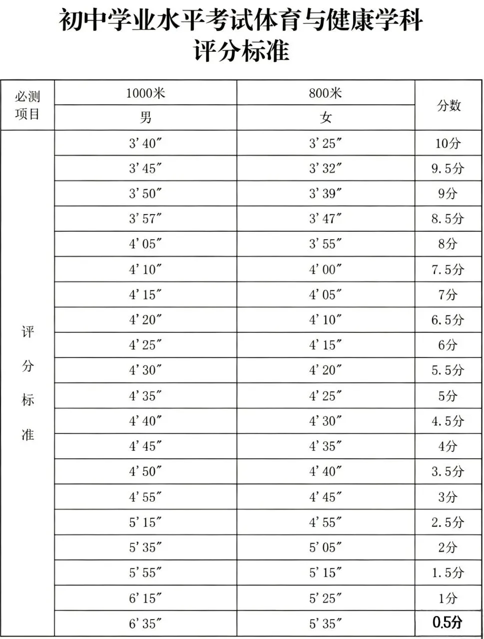 体育计入中考硬分值|德州家长们,孩子中考体测该怎么准备?-第1张图片-四季读书网 体育计入中考硬分值|德州家长们,孩子中考体测该怎么准备?-第1张图片-四季读书网