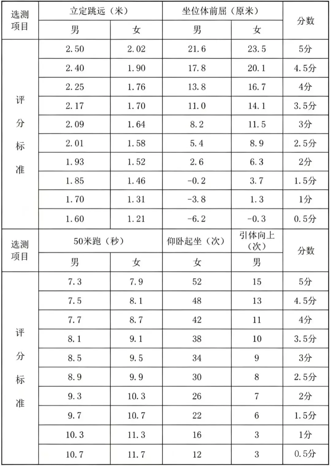 体育计入中考硬分值|德州家长们,孩子中考体测该怎么准备?-第2张图片-四季读书网 体育计入中考硬分值|德州家长们,孩子中考体测该怎么准备?-第2张图片-四季读书网