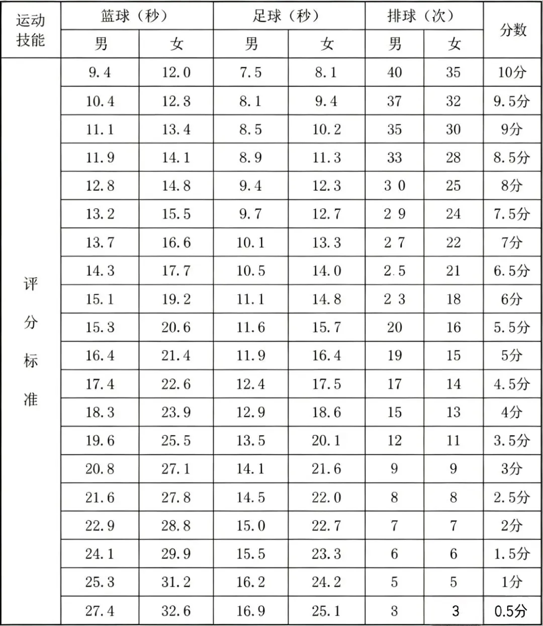 体育计入中考硬分值|德州家长们,孩子中考体测该怎么准备?-第3张图片-四季读书网 体育计入中考硬分值|德州家长们,孩子中考体测该怎么准备?-第3张图片-四季读书网
