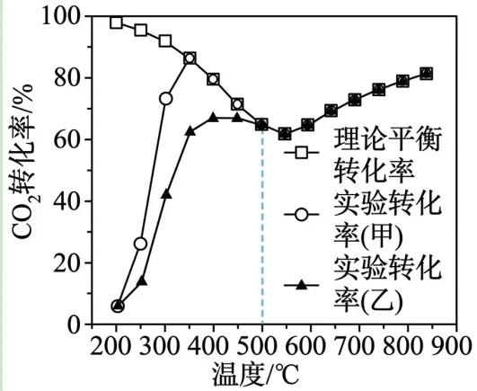 2026年山东卷化学高考真题及答案详解-第7张图片-四季读书网 2026年山东卷化学高考真题及答案详解-第7张图片-四季读书网