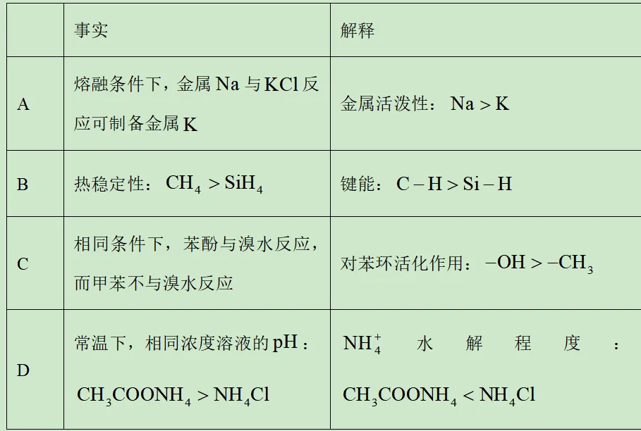 2026年山东卷化学高考真题及答案详解-第9张图片-四季读书网 2026年山东卷化学高考真题及答案详解-第9张图片-四季读书网