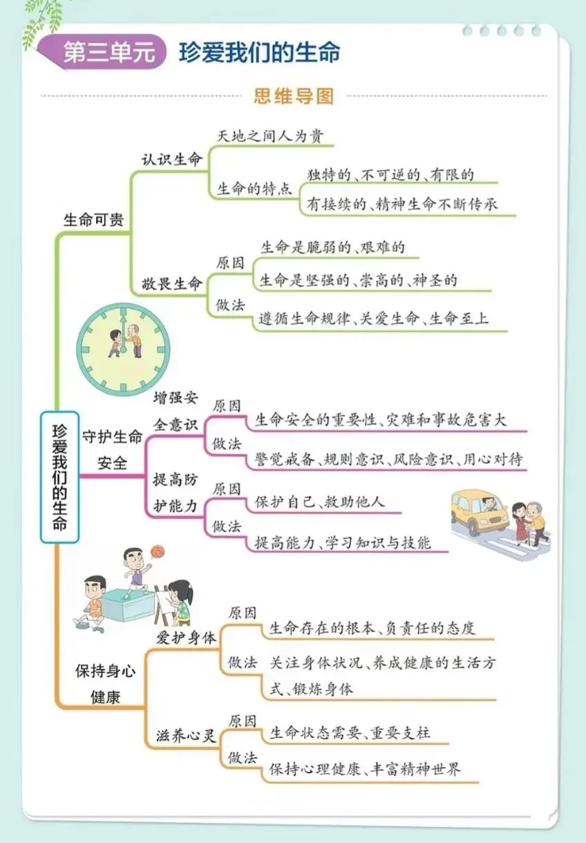 初一道法开挂指南!人教版 七年级上册 道法思维导图,考点一目了然!-第4张图片-四季读书网 初一道法开挂指南!人教版 七年级上册 道法思维导图,考点一目了然!-第4张图片-四季读书网