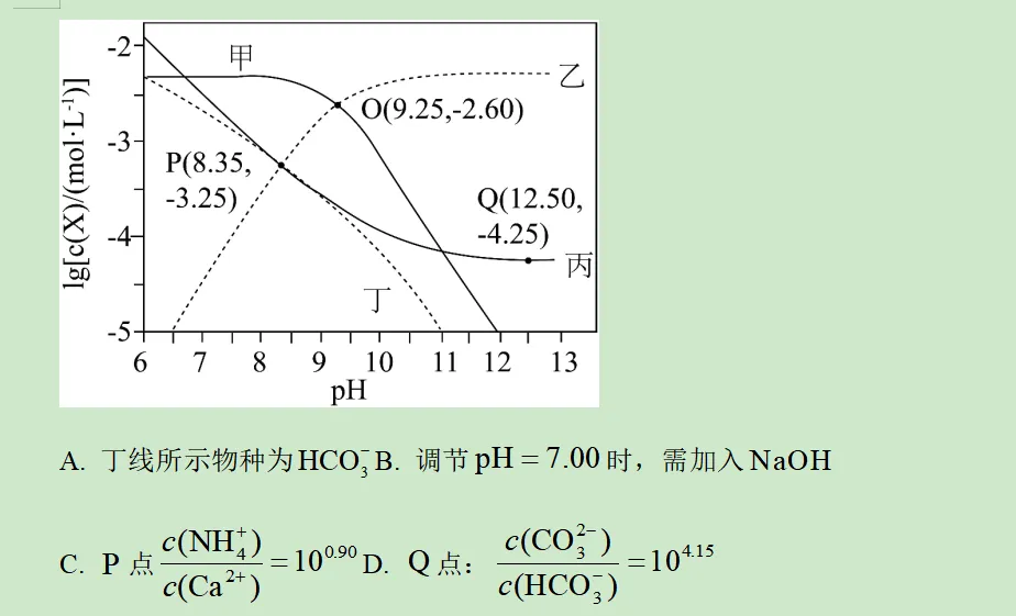 2026年山东卷化学高考真题及答案详解-第14张图片-四季读书网 2026年山东卷化学高考真题及答案详解-第14张图片-四季读书网