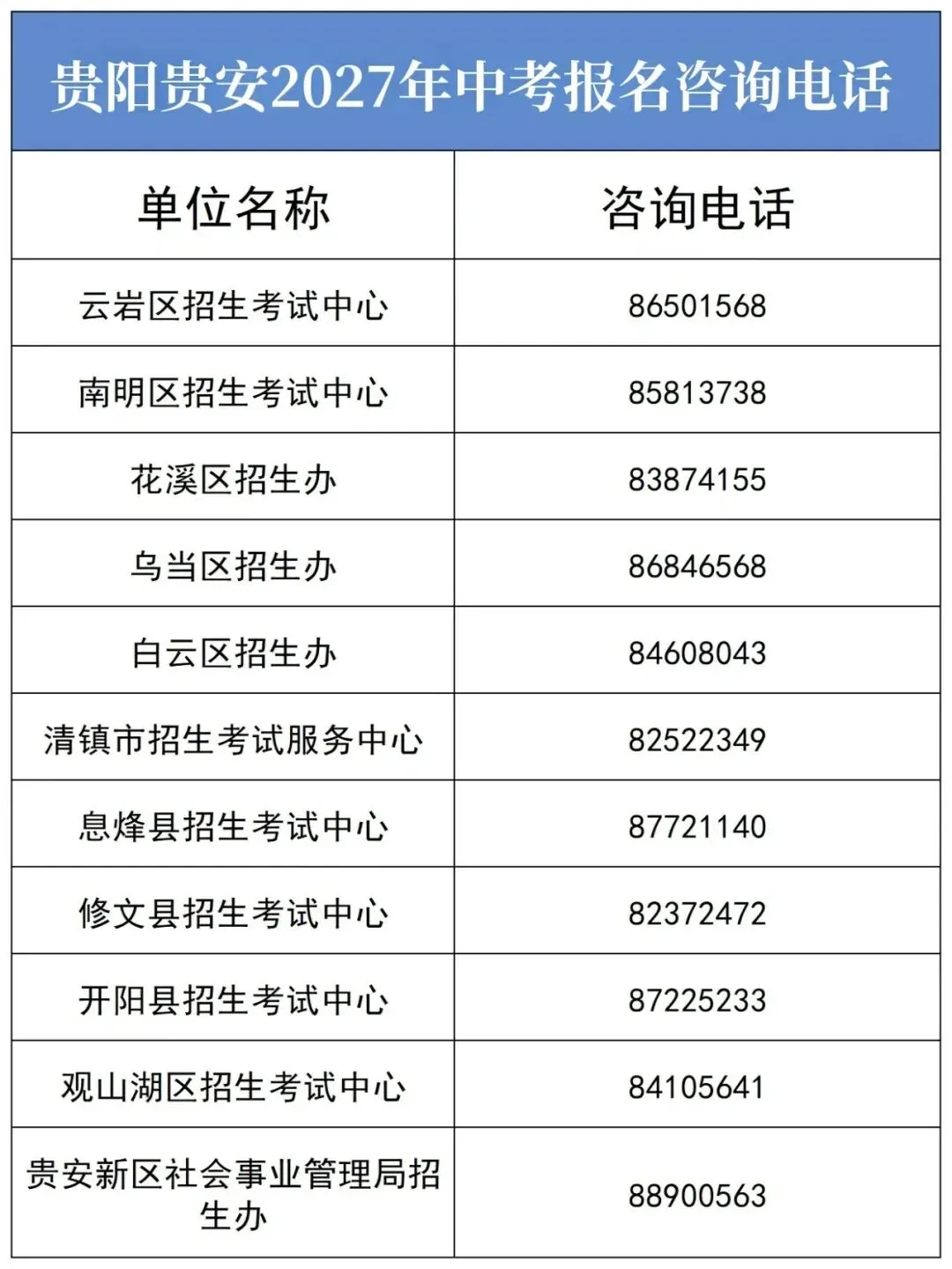贵阳贵安2027年中考报名时间确定!(附各区县市中考咨询电话)-第1张图片-四季读书网