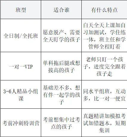天津初三全日制到底怎么选?过来人把学大的班型给你讲明白了-第16张图片-四季读书网 天津初三全日制到底怎么选?过来人把学大的班型给你讲明白了-第16张图片-四季读书网