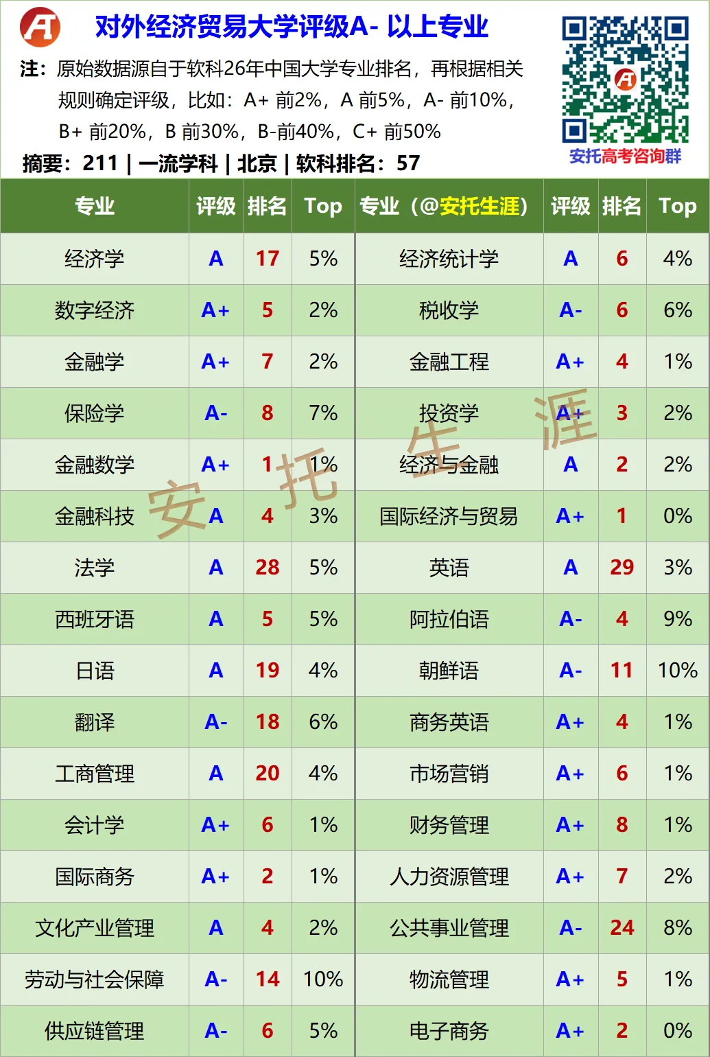 对外经济贸易大学2026年广东高考分专业录取数据-第4张图片-四季读书网