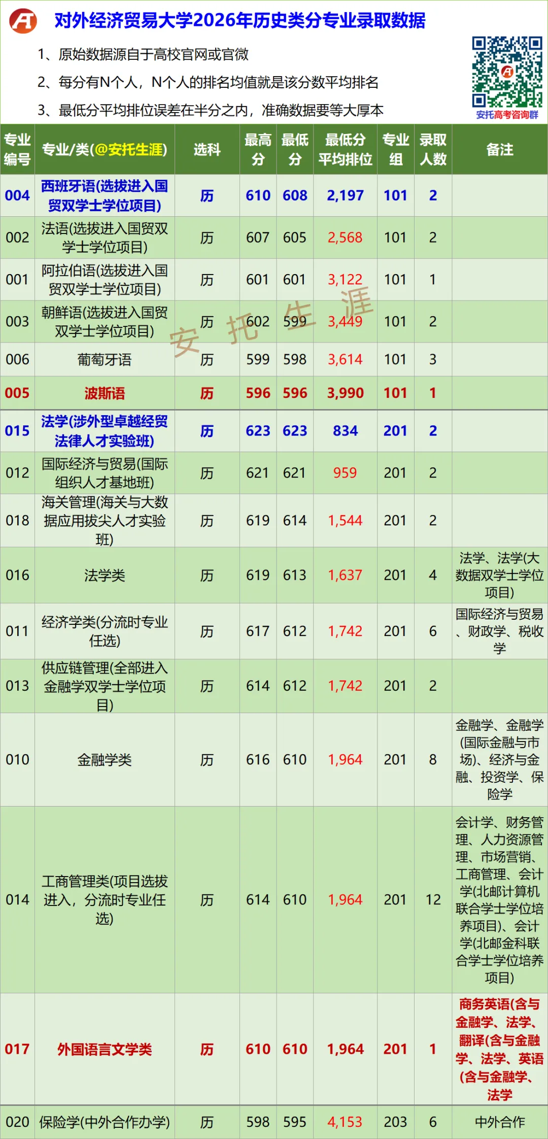 对外经济贸易大学2026年广东高考分专业录取数据-第5张图片-四季读书网