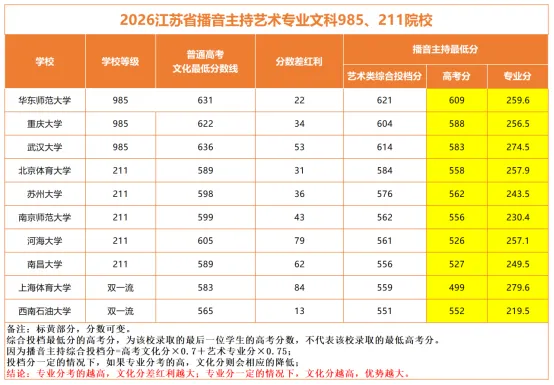高考报名勾选这一项,一本的分数也能逆袭985/211高校,二本分数也能上双一流高校!-第12张图片-四季读书网