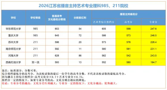 高考报名勾选这一项,一本的分数也能逆袭985/211高校,二本分数也能上双一流高校!-第13张图片-四季读书网
