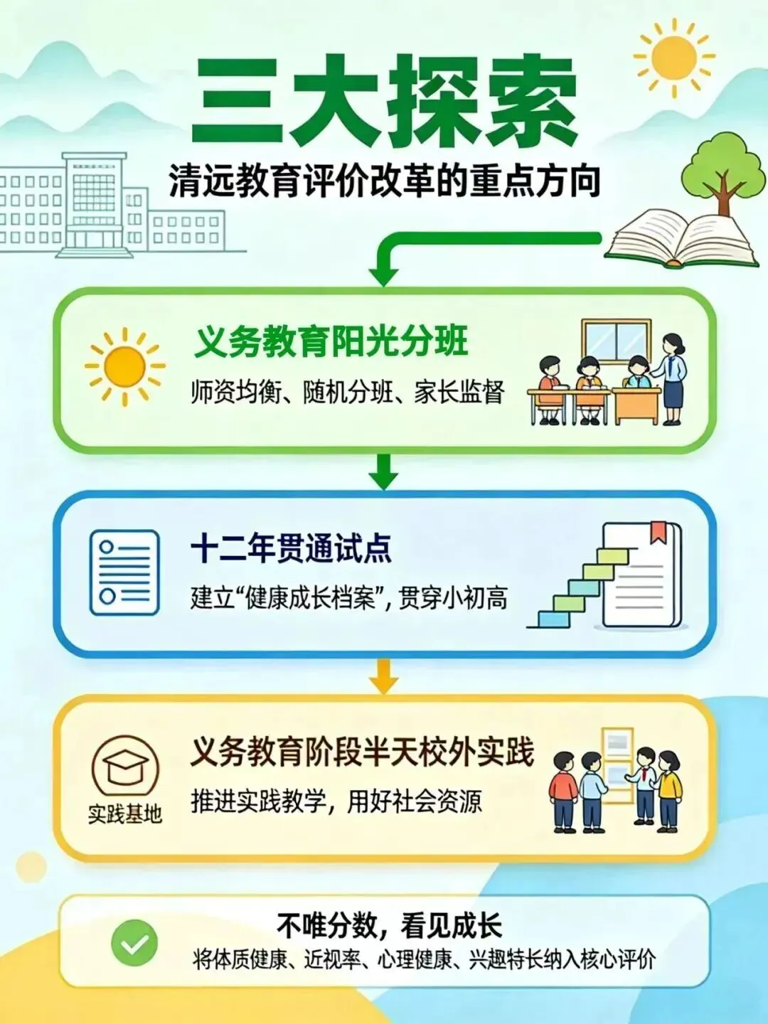 清远率先取消中考,佛山什么时候跟上?-第1张图片-四季读书网
