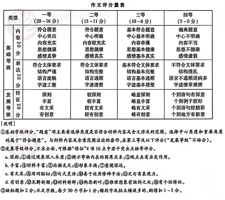 备考必刷|2025 成人高考高起专语文真题及详细解析-第2张图片-四季读书网