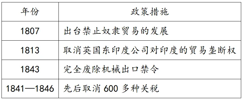选考分析丨浙江省2026年6月历史选考真题卷-第3张图片-四季读书网