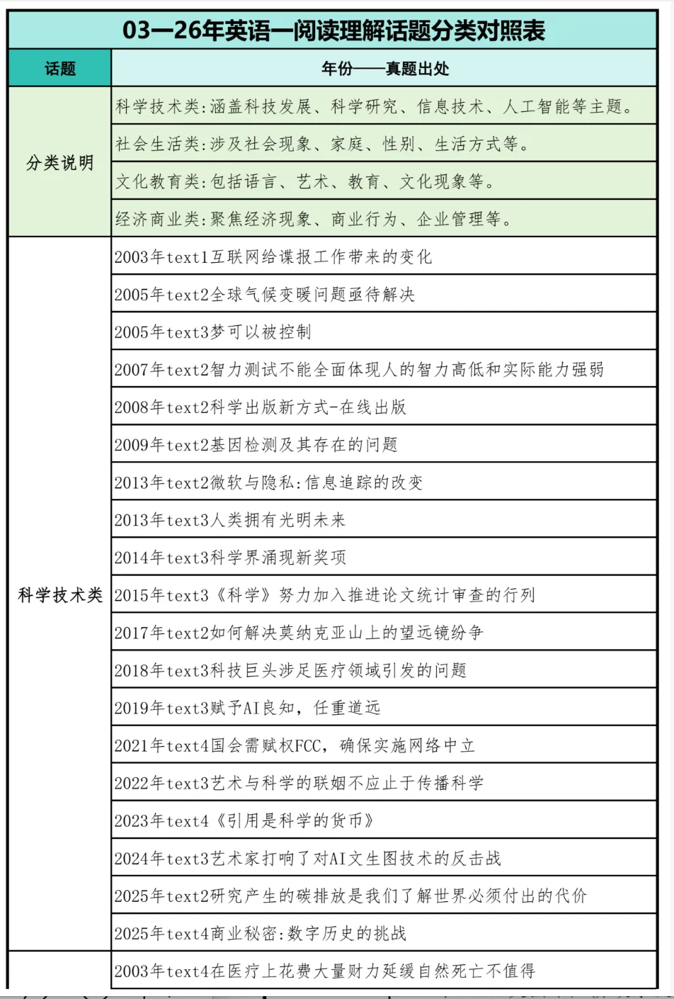 考研英语真题二刷,怎么刷才不白刷?-第5张图片-四季读书网 考研英语真题二刷,怎么刷才不白刷?-第5张图片-四季读书网
