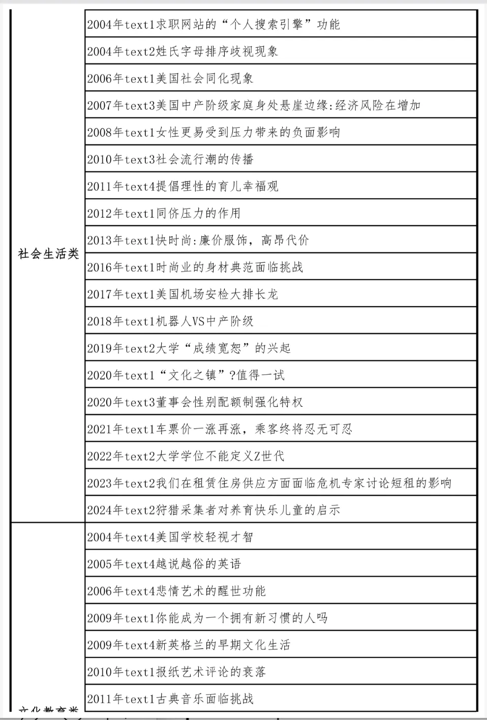 考研英语真题二刷,怎么刷才不白刷?-第6张图片-四季读书网 考研英语真题二刷,怎么刷才不白刷?-第6张图片-四季读书网