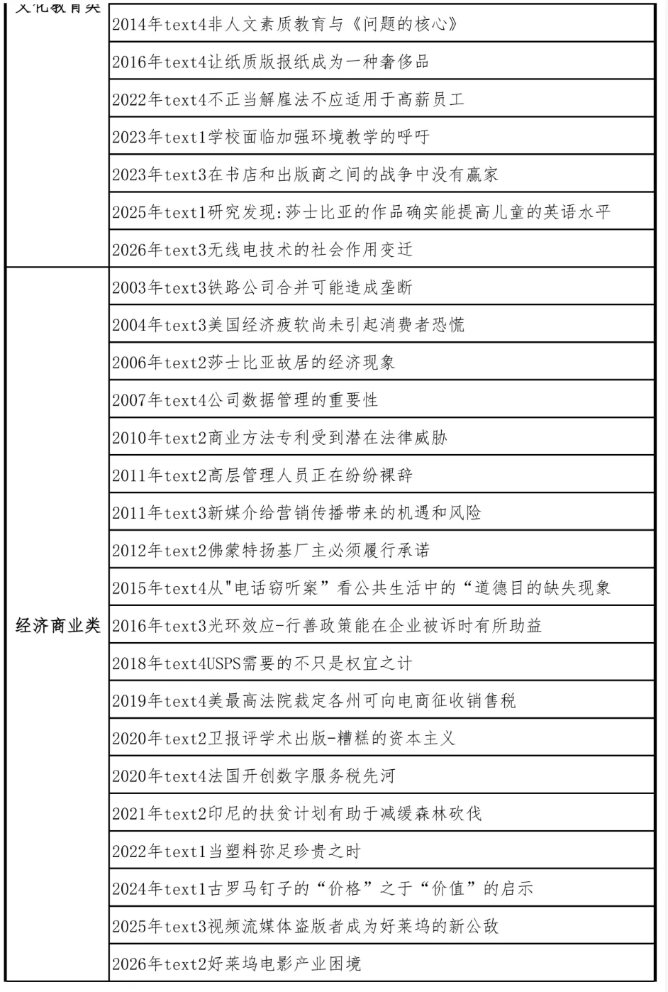 考研英语真题二刷,怎么刷才不白刷?-第7张图片-四季读书网 考研英语真题二刷,怎么刷才不白刷?-第7张图片-四季读书网